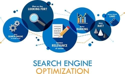 SEO search engine optimization for small business